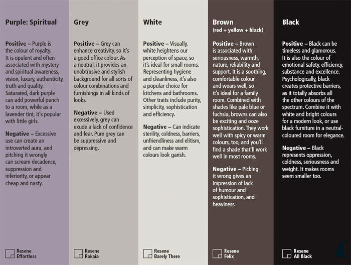 The four colour personality types and their tonal families
