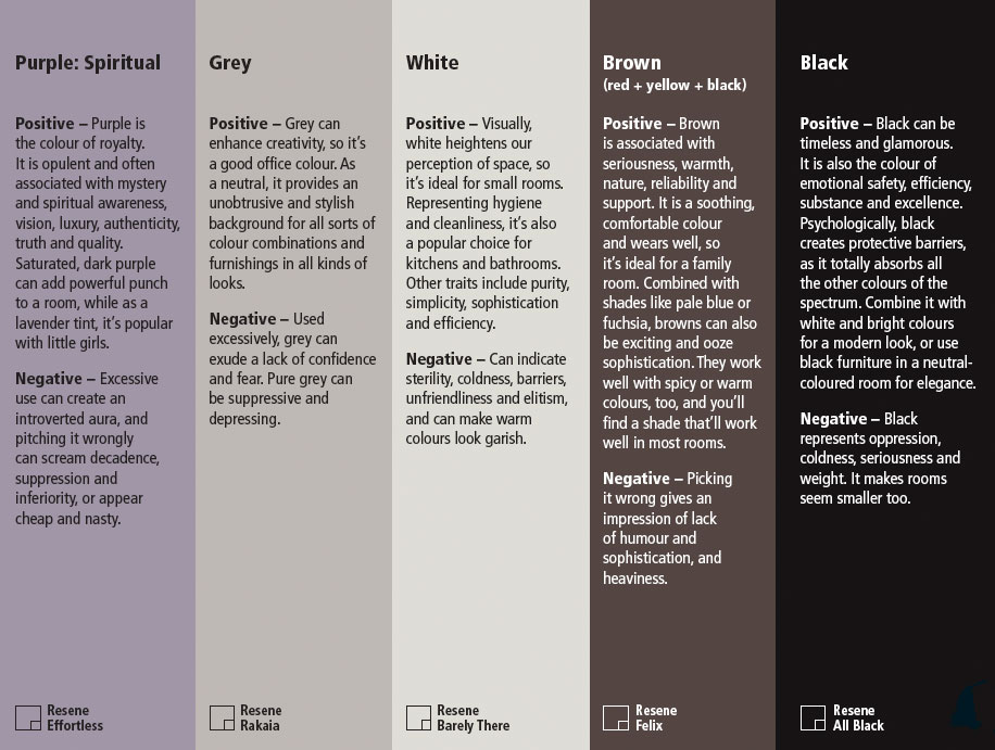 The four personality types and their tonal families