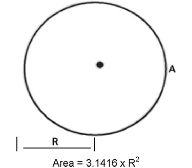 Surface area calculations for a circle