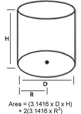 Surface area calculations for a closed cylinder
