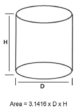 Surface area calculations for a open cylinder