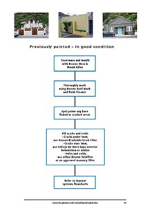 Flowchart detailing how to paint previously painted cementitious surfaces in good condition
