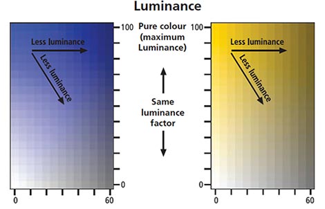 Luminence