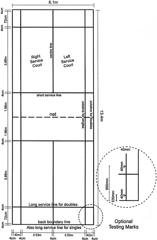 Badminton court dimensions diagram