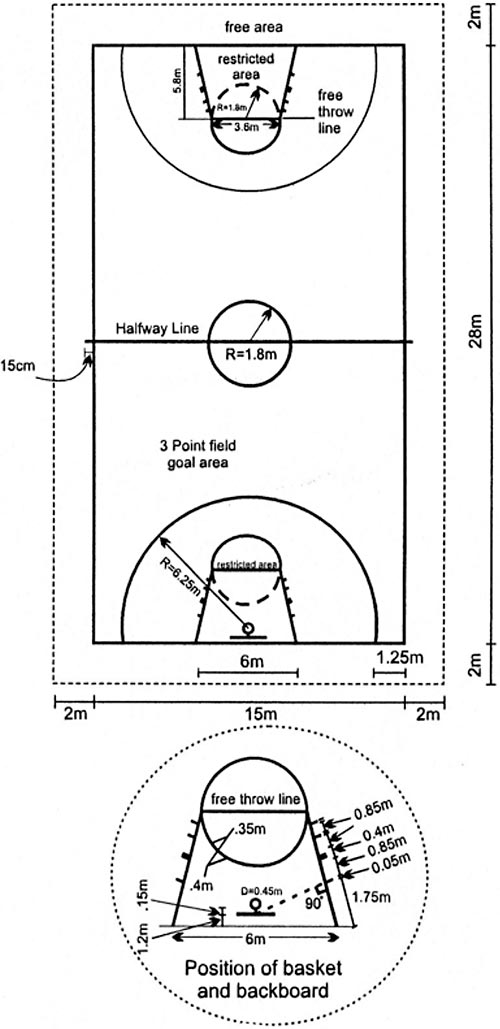 Basketball court dimensions diagram