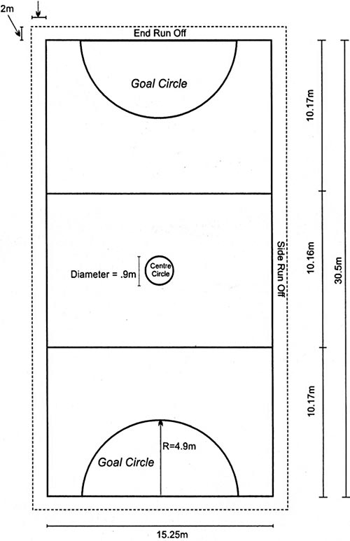 Netball court dimensions diagram