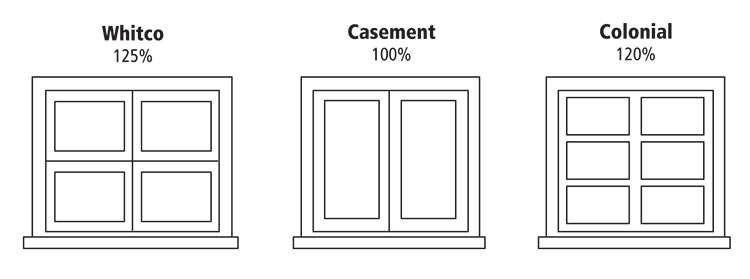 Types of windows plus percents