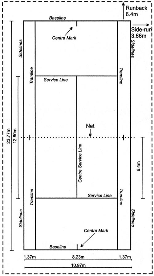 Tennis court dimensions diagram