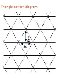 Triangle diagramme