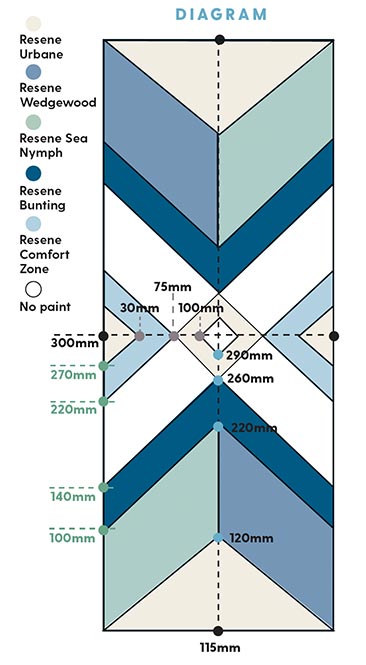 Platter diagram with sizes and colours